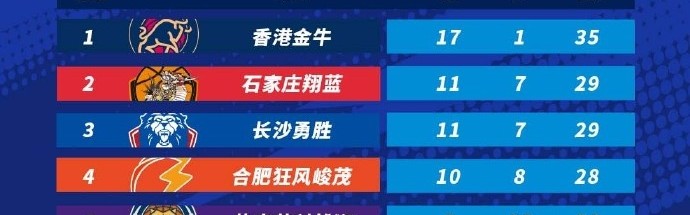 2025年NBL常规赛第18轮战罢 石家庄翔蓝锁定最后一个季后赛席位