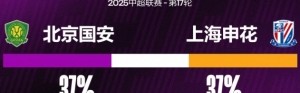 北京国安近12次在北京迎战上海申花保持全胜，且进球均超过1粒