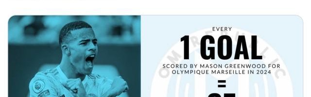 开云中国-马赛球迷发起活动弥合分歧：格林伍德进球我捐款